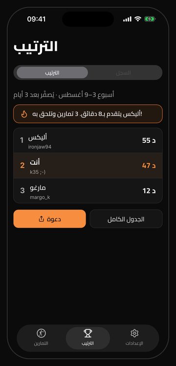 لوحة Bell الأسبوعية بين الأصدقاء، تُصفَّر كل اثنين