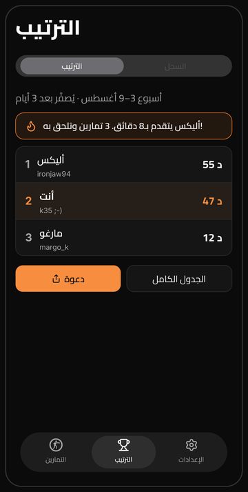 لوحة Bell الأسبوعية بين الأصدقاء، تُصفَّر كل اثنين