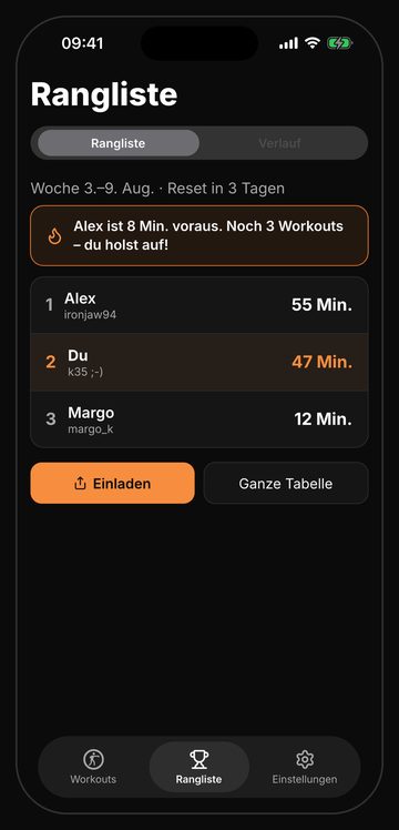 Wochenrangliste von Bell unter Freunden, die jeden Montag zurückgesetzt wird