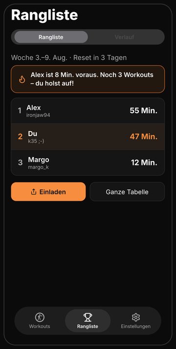 Wochenrangliste von Bell unter Freunden, die jeden Montag zurückgesetzt wird