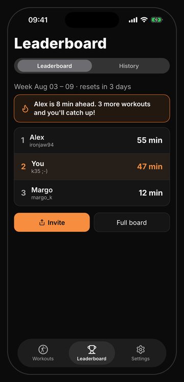 Bell weekly leaderboard among friends, resetting every Monday