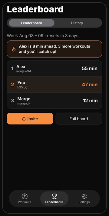 Bell weekly leaderboard among friends, resetting every Monday