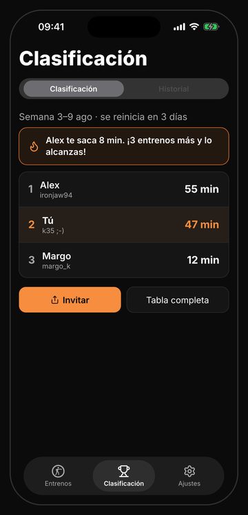 Clasificación semanal de Bell entre amigos, a cero cada lunes