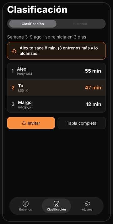 Clasificación semanal de Bell entre amigos, a cero cada lunes
