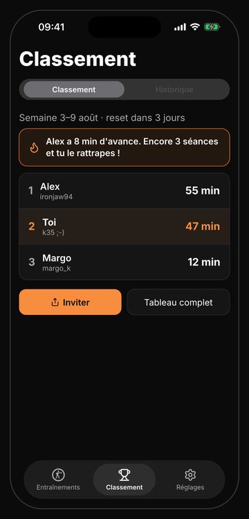 Classement hebdomadaire Bell entre amis, remis à zéro chaque lundi