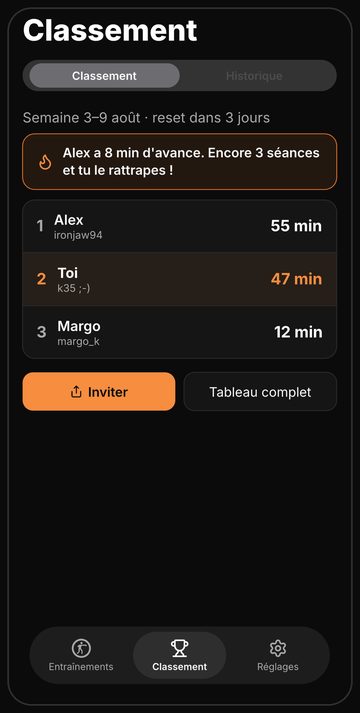 Classement hebdomadaire Bell entre amis, remis à zéro chaque lundi