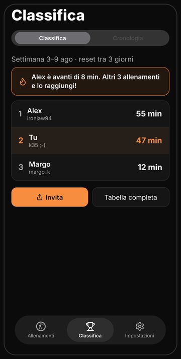 Classifica settimanale di Bell tra amici, azzerata ogni lunedì