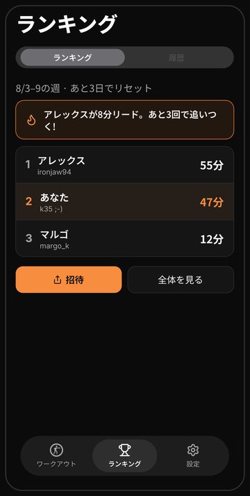 毎週月曜にリセットされる、友だち同士のBell週間ランキング