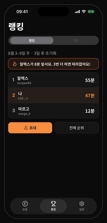 매주 월요일 초기화되는 친구 간 Bell 주간 순위