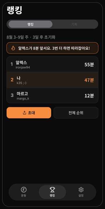 매주 월요일 초기화되는 친구 간 Bell 주간 순위