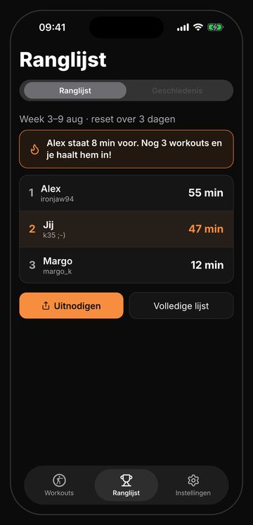 Weekranglijst van Bell onder vrienden, elke maandag opnieuw op nul