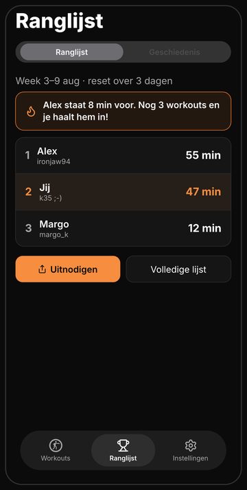 Weekranglijst van Bell onder vrienden, elke maandag opnieuw op nul