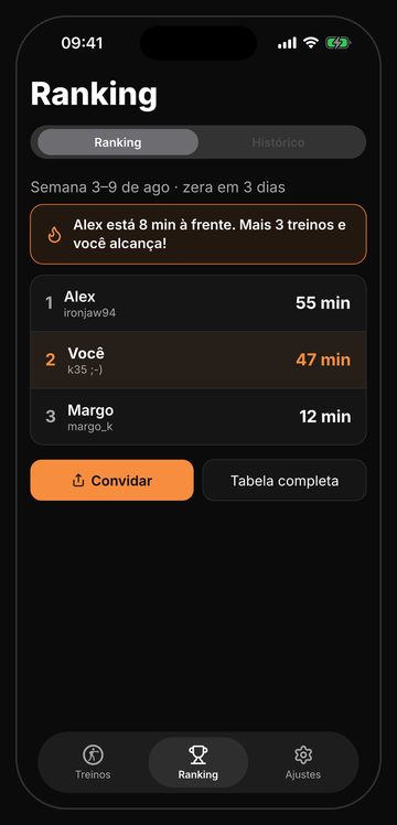 Ranking semanal do Bell entre amigos, zerando toda segunda-feira