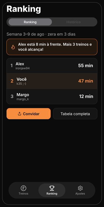 Ranking semanal do Bell entre amigos, zerando toda segunda-feira
