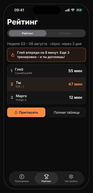 Недельная таблица среди друзей: минуты за неделю и место в списке