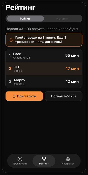 Недельная таблица среди друзей: минуты за неделю и место в списке
