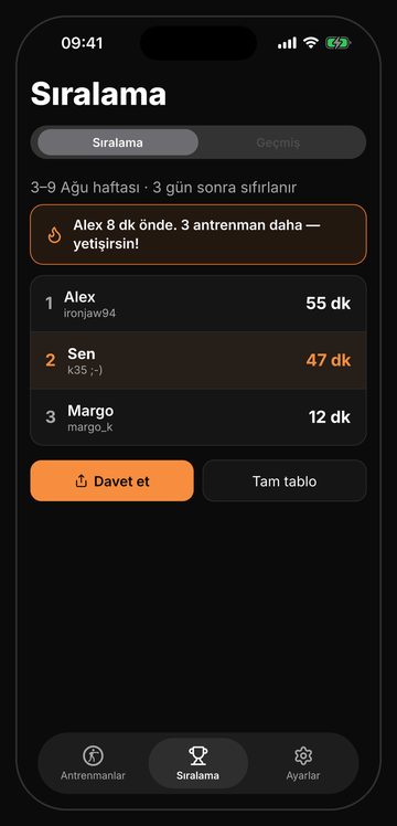 Arkadaşlar arasında haftalık Bell sıralaması, her pazartesi sıfırlanır