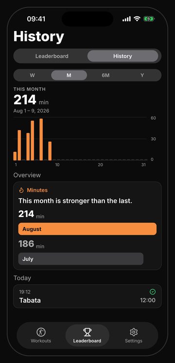 Bell history screen with rounds and minutes over time