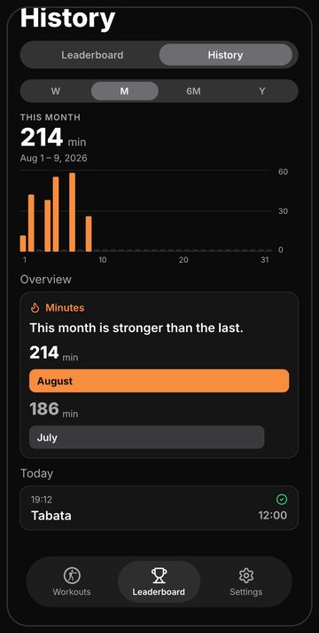 Bell history screen with rounds and minutes over time
