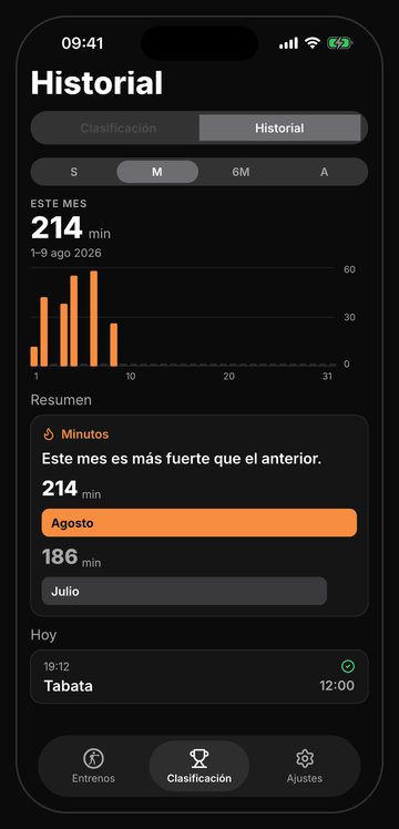 Pantalla de historial de Bell con rondas y minutos a lo largo del tiempo