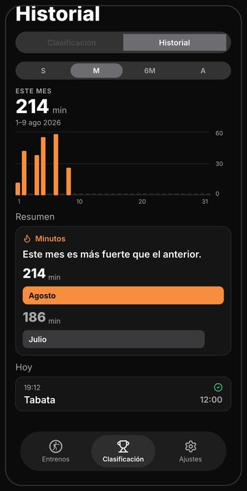 Pantalla de historial de Bell con rondas y minutos a lo largo del tiempo