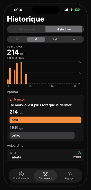 Écran d'historique de Bell avec les reprises et les minutes dans le temps