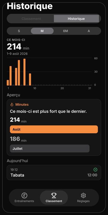 Écran d'historique de Bell avec les reprises et les minutes dans le temps