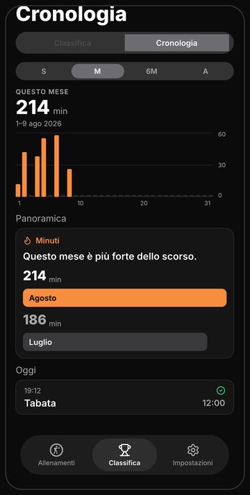 Schermata dello storico di Bell con riprese e minuti nel tempo