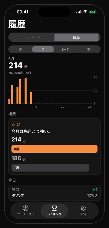 ラウンド数と分の推移を表示したBellの履歴画面