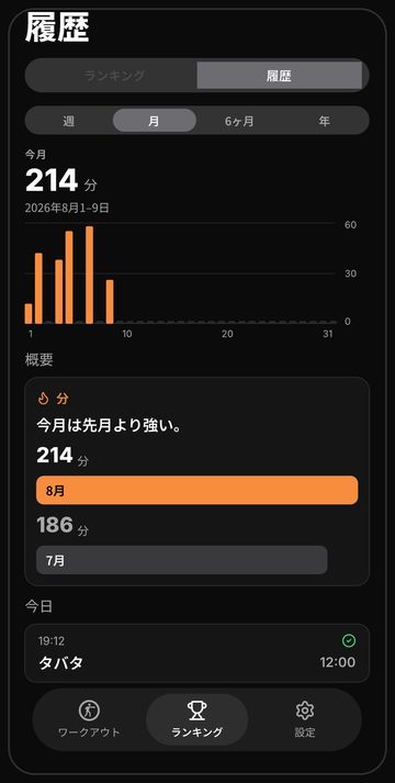ラウンド数と分の推移を表示したBellの履歴画面