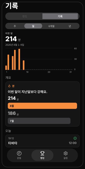 라운드와 분의 변화를 보여주는 Bell 기록 화면