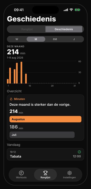 Overzichtsscherm van Bell met rondes en minuten in de tijd