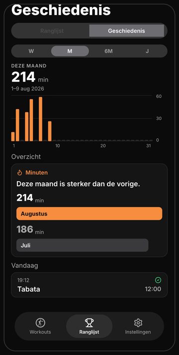 Overzichtsscherm van Bell met rondes en minuten in de tijd