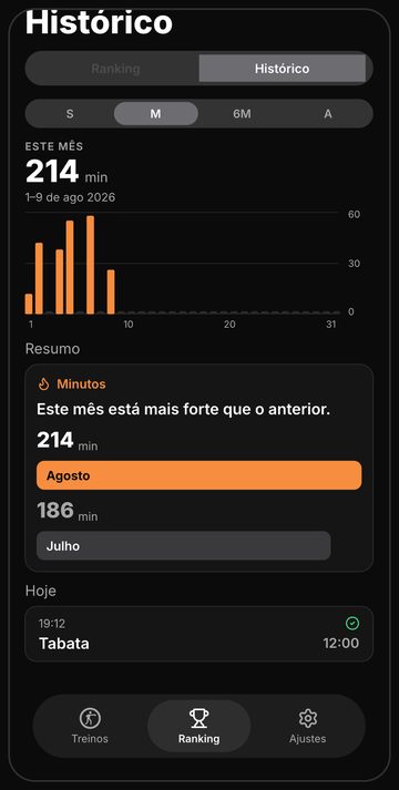 Tela de histórico do Bell com assaltos e minutos ao longo do tempo