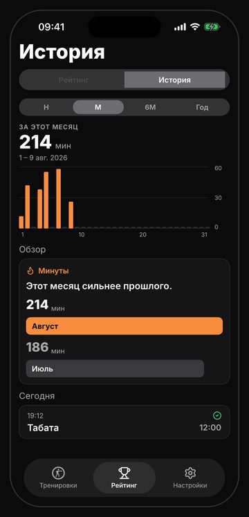 Экран истории: минуты тренировок по дням и сравнение с прошлым месяцем