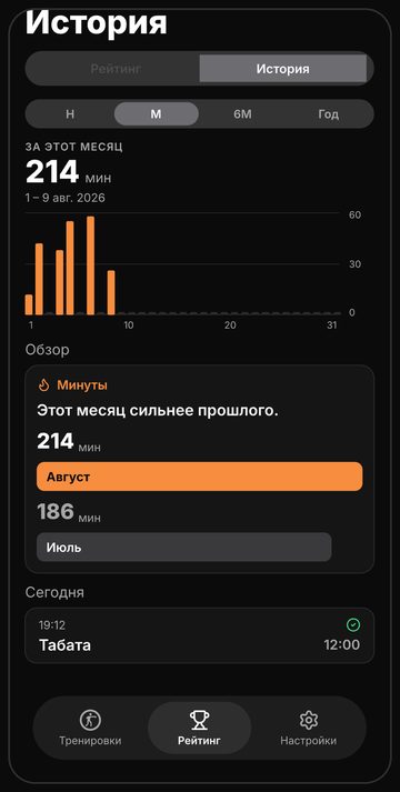 Экран истории: минуты тренировок по дням и сравнение с прошлым месяцем