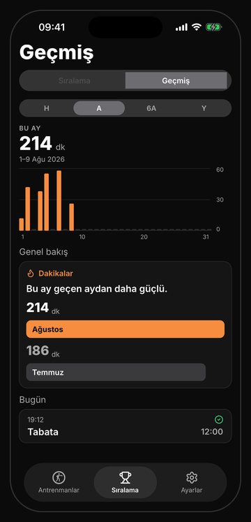 Bell geçmiş ekranı: zaman içinde turlar ve dakikalar