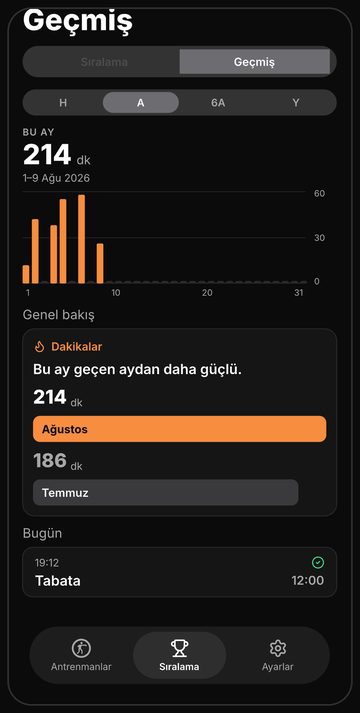 Bell geçmiş ekranı: zaman içinde turlar ve dakikalar